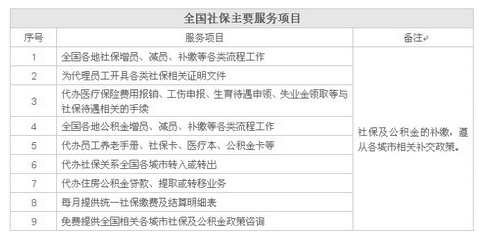 沈陽皇姑區(qū)社會(huì)保險(xiǎn)服務(wù)中心數(shù)字化轉(zhuǎn)型之路——攜手世界工廠網(wǎng)全球企業(yè)庫引領(lǐng)軟件開發(fā)新趨勢