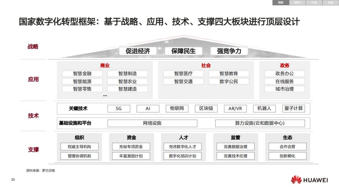 數(shù)字化轉(zhuǎn)型的戰(zhàn)略藍(lán)圖與執(zhí)行路徑 從華為報(bào)告到量子計(jì)算技術(shù)服務(wù)的實(shí)踐