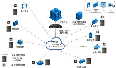 「圖靈量子」發(fā)布全球首款抗量子加密芯片及全棧產(chǎn)品，打造全場(chǎng)景量子安全解決方案